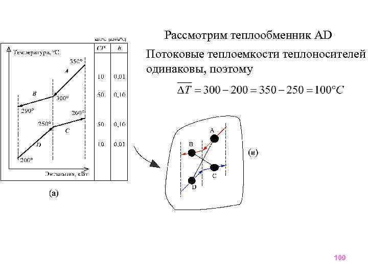 Рассмотрим теплообменник AD Потоковые теплоемкости теплоносителей одинаковы, поэтому 109 