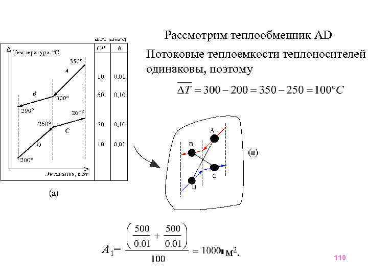 Рассмотрим теплообменник AD Потоковые теплоемкости теплоносителей одинаковы, поэтому A 1= м 2. 110 