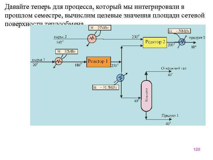 Давайте теперь для процесса, который мы интегрировали в прошлом семестре, вычислим целевые значения площади