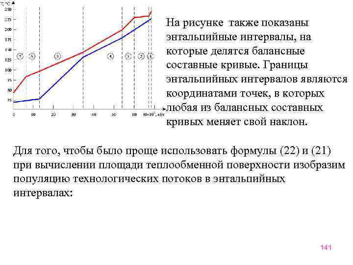 На рисунке также показаны энтальпийные интервалы, на которые делятся балансные составные кривые. Границы энтальпийных