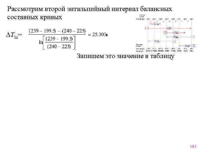 Рассмотрим второй энтальпийный интервал балансных составных кривых Tln= Запишем это значение в таблицу 151