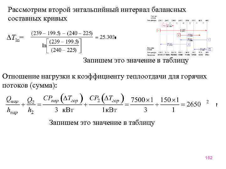 Рассмотрим второй энтальпийный интервал балансных составных кривых Tln= Запишем это значение в таблицу Отношение