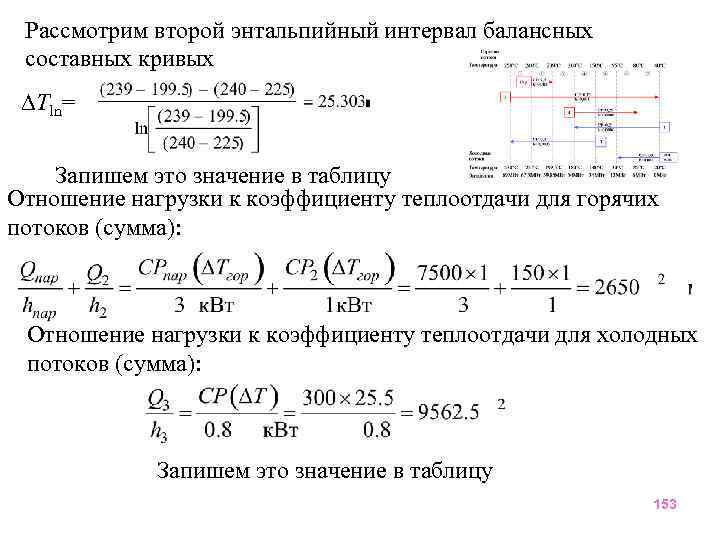 Рассмотрим второй энтальпийный интервал балансных составных кривых Tln= Запишем это значение в таблицу Отношение