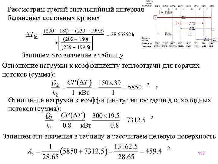 Рассмотрим третий энтальпийный интервал балансных составных кривых Tln= Запишем это значение в таблицу Отношение