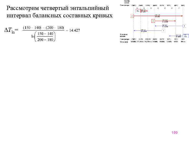 Рассмотрим четвертый энтальпийный интервал балансных составных кривых Tln= 159 