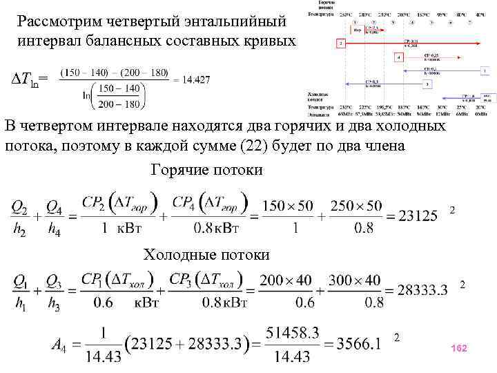 Рассмотрим четвертый энтальпийный интервал балансных составных кривых Tln= В четвертом интервале находятся два горячих