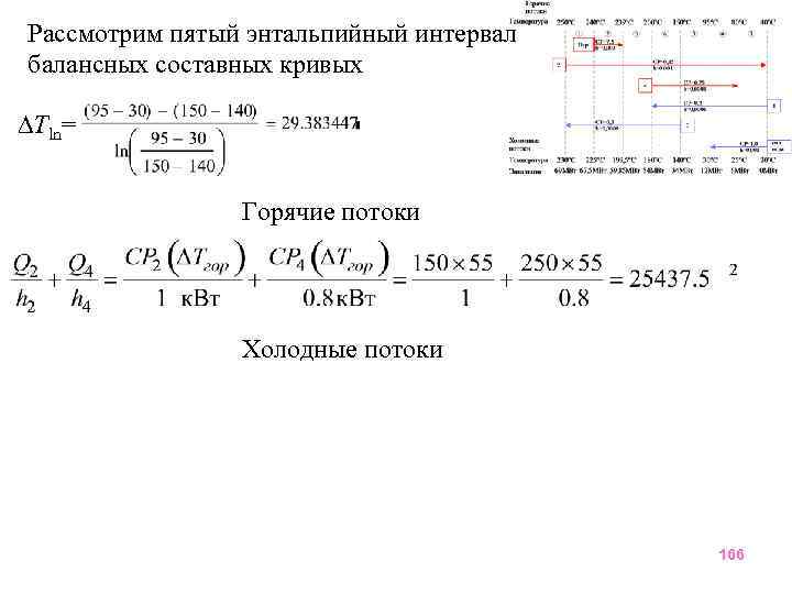 Рассмотрим пятый энтальпийный интервал балансных составных кривых Tln= Горячие потоки Холодные потоки 166 
