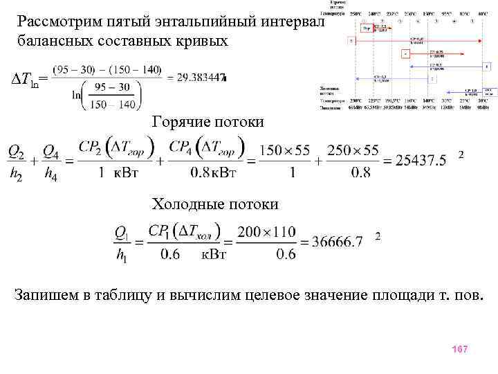 Рассмотрим пятый энтальпийный интервал балансных составных кривых Tln= Горячие потоки Холодные потоки Запишем в