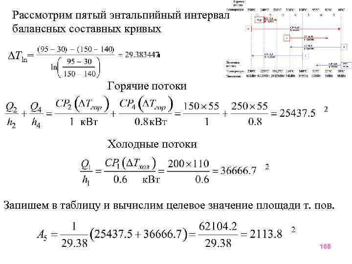 Рассмотрим пятый энтальпийный интервал балансных составных кривых Tln= Горячие потоки Холодные потоки Запишем в