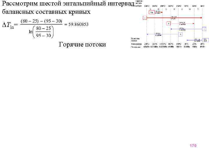 Рассмотрим шестой энтальпийный интервал балансных составных кривых Tln= Горячие потоки 170 