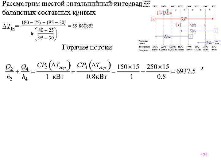 Рассмотрим шестой энтальпийный интервал балансных составных кривых Tln= Горячие потоки 171 