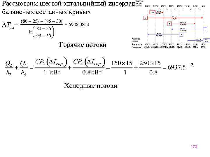 Рассмотрим шестой энтальпийный интервал балансных составных кривых Tln= Горячие потоки Холодные потоки 172 