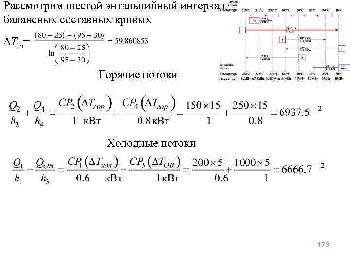 Рассмотрим шестой энтальпийный интервал балансных составных кривых Tln= Горячие потоки Холодные потоки 173 