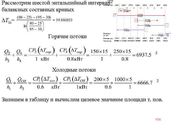 Рассмотрим шестой энтальпийный интервал балансных составных кривых Tln= Горячие потоки Холодные потоки Запишем в