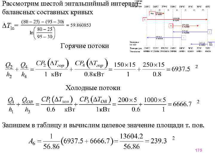 Рассмотрим шестой энтальпийный интервал балансных составных кривых Tln= Горячие потоки Холодные потоки Запишем в