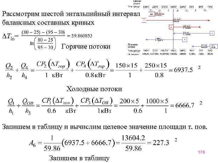 Рассмотрим шестой энтальпийный интервал балансных составных кривых Tln= Горячие потоки Холодные потоки Запишем в