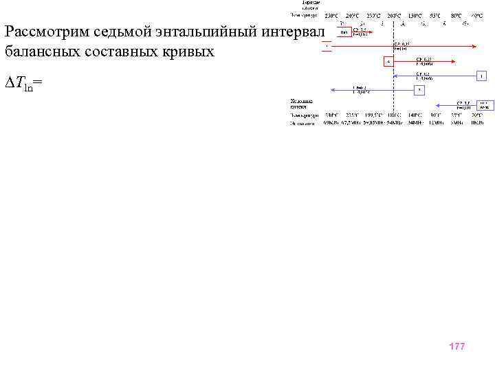 Рассмотрим седьмой энтальпийный интервал балансных составных кривых Tln= 177 