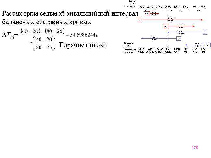 Рассмотрим седьмой энтальпийный интервал балансных составных кривых Tln= Горячие потоки 178 