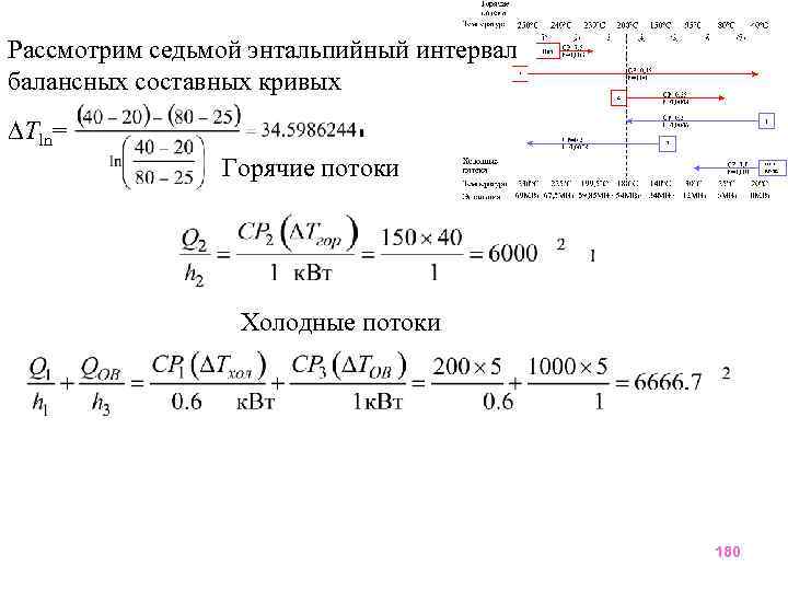 Рассмотрим седьмой энтальпийный интервал балансных составных кривых Tln= Горячие потоки Холодные потоки 180 