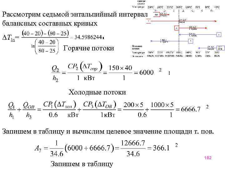 Рассмотрим седьмой энтальпийный интервал балансных составных кривых Tln= Горячие потоки Холодные потоки Запишем в