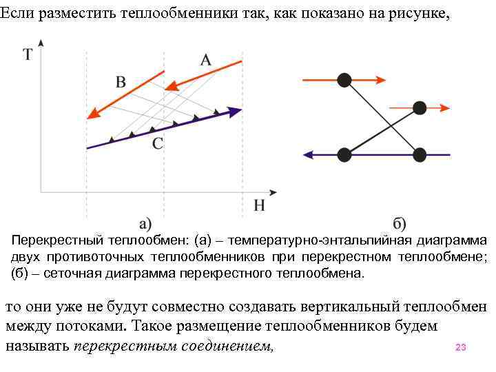 Если разместить теплообменники так, как показано на рисунке, Перекрестный теплообмен: (а) – температурно-энтальпийная диаграмма