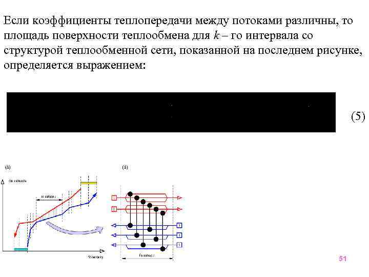 Если коэффициенты теплопередачи между потоками различны, то площадь поверхности теплообмена для k – го