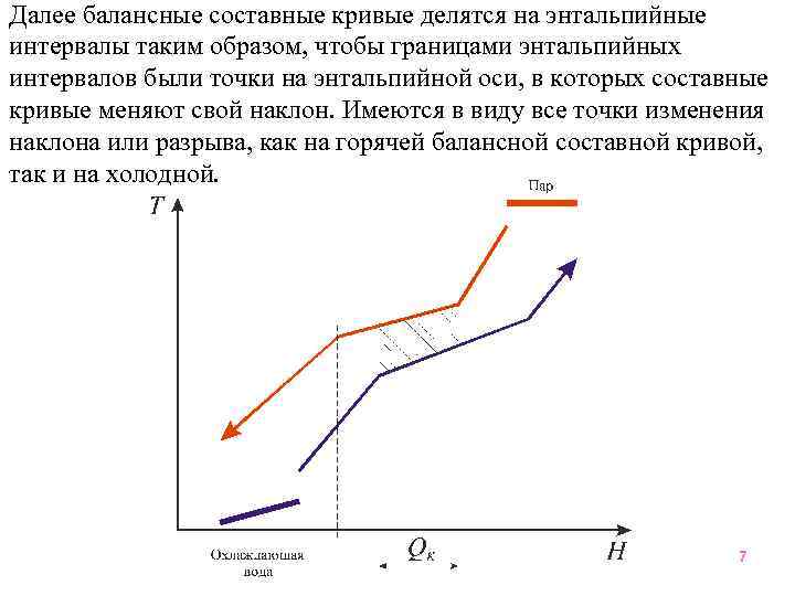 Далее балансные составные кривые делятся на энтальпийные интервалы таким образом, чтобы границами энтальпийных интервалов