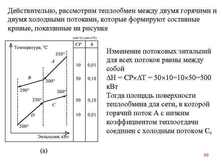 Действительно, рассмотрим теплообмен между двумя горячими и двумя холодными потоками, которые формируют составные кривые,
