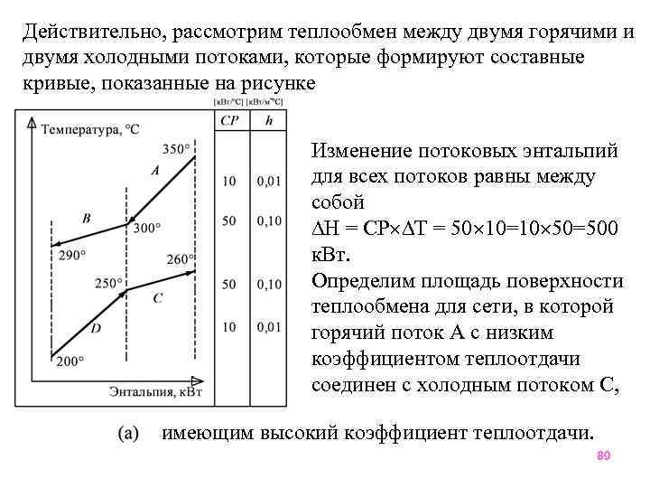 Действительно, рассмотрим теплообмен между двумя горячими и двумя холодными потоками, которые формируют составные кривые,