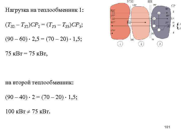 Нагрузка на теплообменник 1: (ТS 2 – TT 2)CP 2 = (ТT 3 –