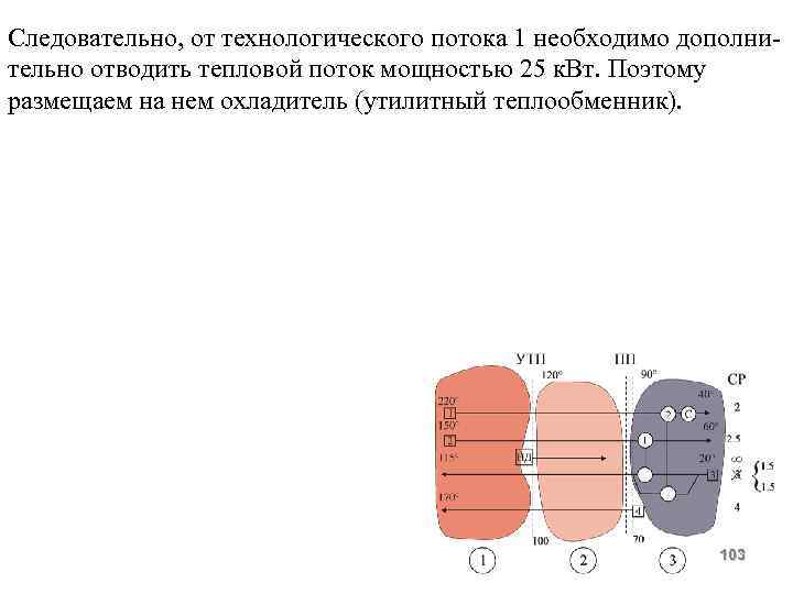 Следовательно, от технологического потока 1 необходимо дополнительно отводить тепловой поток мощностью 25 к. Вт.