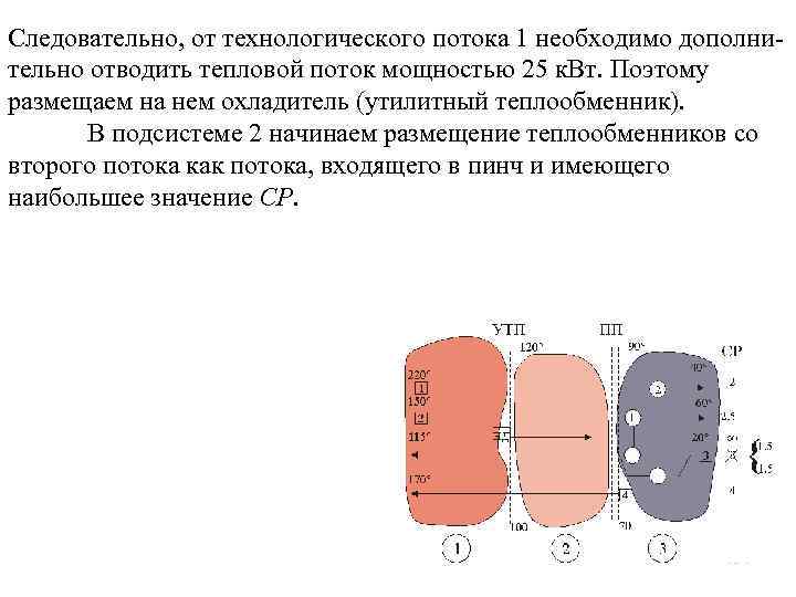 Следовательно, от технологического потока 1 необходимо дополнительно отводить тепловой поток мощностью 25 к. Вт.