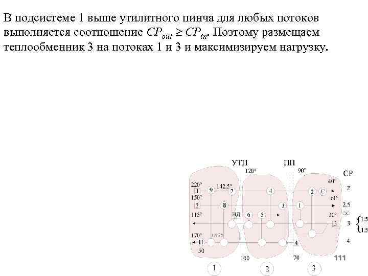 В подсистеме 1 выше утилитного пинча для любых потоков выполняется соотношение СРout CPin. Поэтому