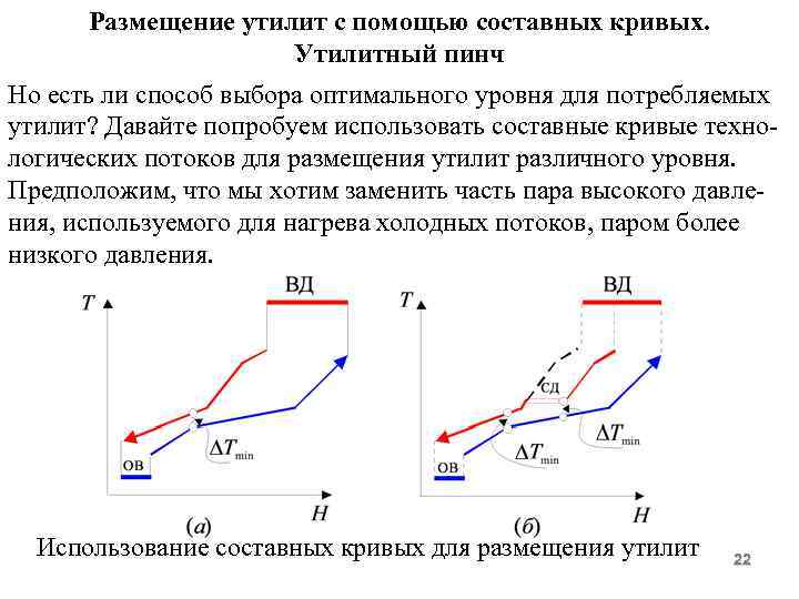 Размещение утилит с помощью составных кривых. Утилитный пинч Но есть ли способ выбора оптимального