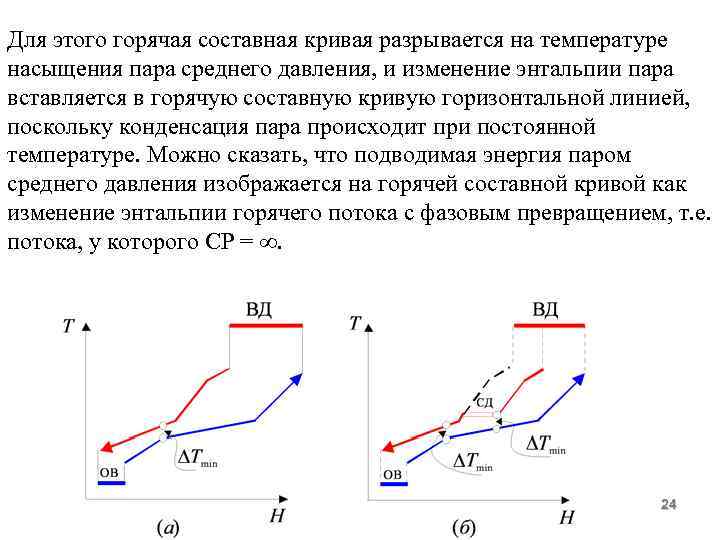 Для этого горячая составная кривая разрывается на температуре насыщения пара среднего давления, и изменение