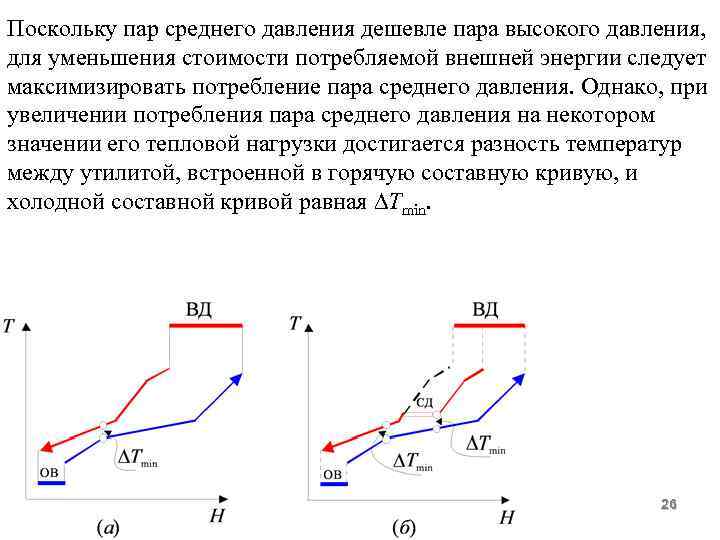 Поскольку пар среднего давления дешевле пара высокого давления, для уменьшения стоимости потребляемой внешней энергии