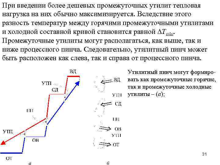При введении более дешевых промежуточных утилит тепловая нагрузка на них обычно максимизируется. Вследствие этого