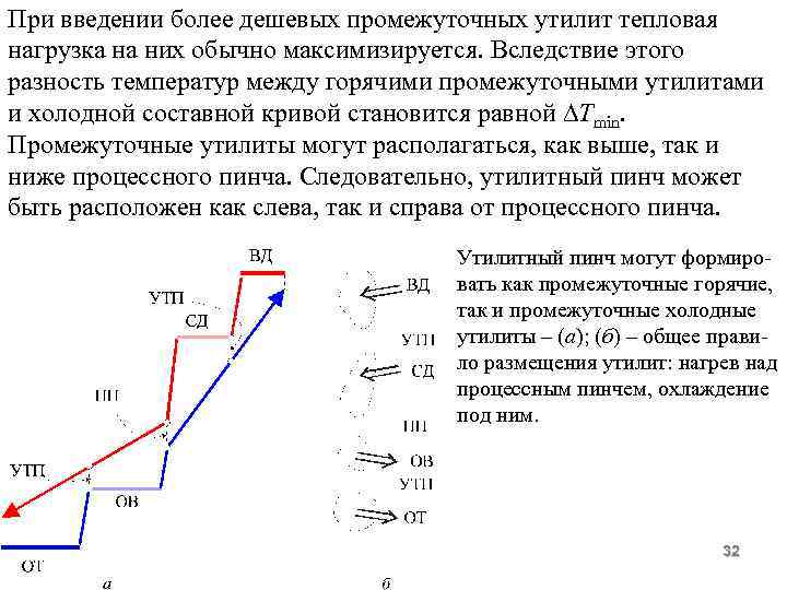 При введении более дешевых промежуточных утилит тепловая нагрузка на них обычно максимизируется. Вследствие этого