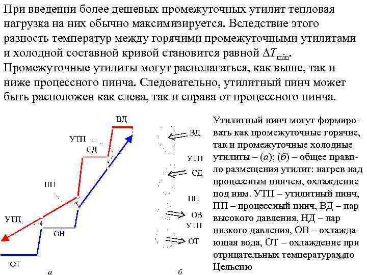 При введении более дешевых промежуточных утилит тепловая нагрузка на них обычно максимизируется. Вследствие этого