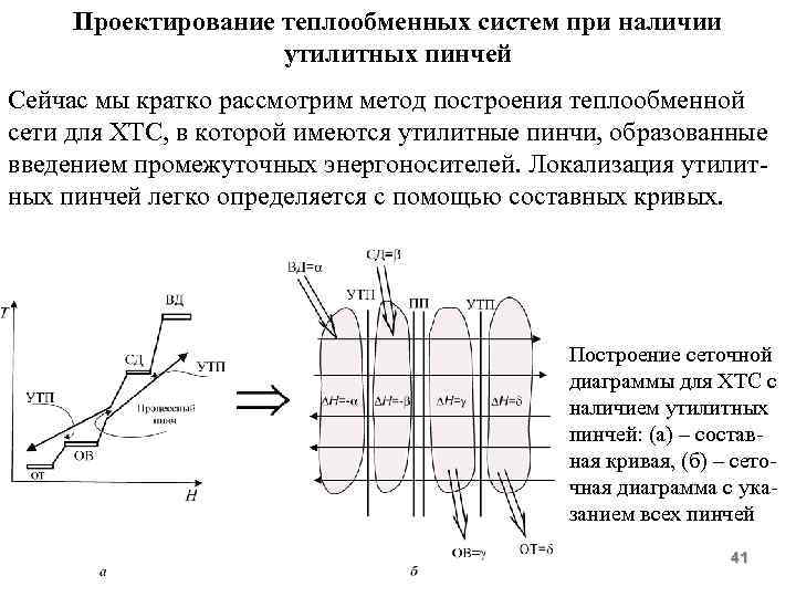 Проектирование теплообменных систем при наличии утилитных пинчей Сейчас мы кратко рассмотрим метод построения теплообменной