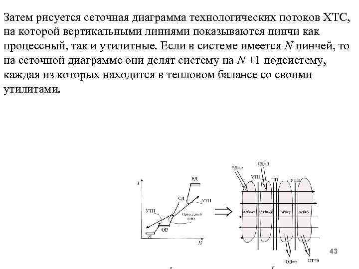 Затем рисуется сеточная диаграмма технологических потоков ХТС, на которой вертикальными линиями показываются пинчи как