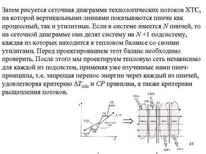 Затем рисуется сеточная диаграмма технологических потоков ХТС, на которой вертикальными линиями показываются пинчи как