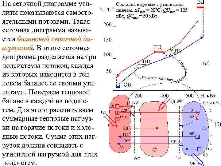 На сеточной диаграмме утилиты показываются самостоятельными потоками. Такая сеточная диаграмма называется балансной сеточной диаграммой.