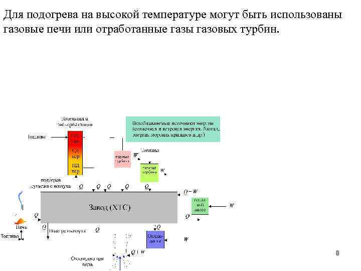 Для подогрева на высокой температуре могут быть использованы газовые печи или отработанные газы газовых