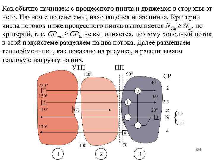 Как обычно начинаем с процессного пинча и движемся в стороны от него. Начнем с