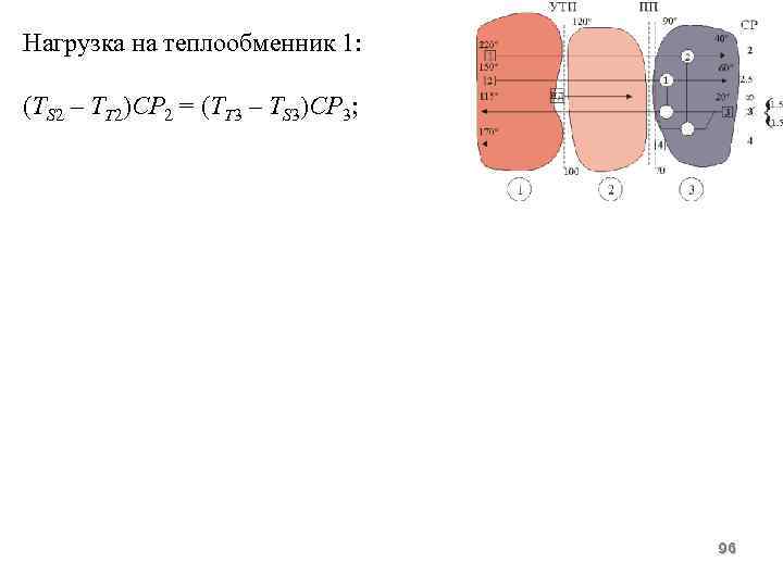 Нагрузка на теплообменник 1: (ТS 2 – TT 2)CP 2 = (ТT 3 –