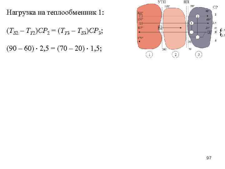 Нагрузка на теплообменник 1: (ТS 2 – TT 2)CP 2 = (ТT 3 –