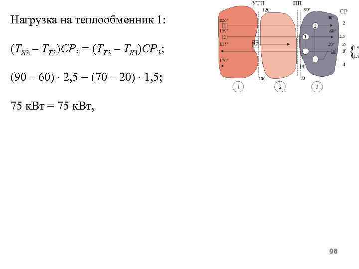 Нагрузка на теплообменник 1: (ТS 2 – TT 2)CP 2 = (ТT 3 –
