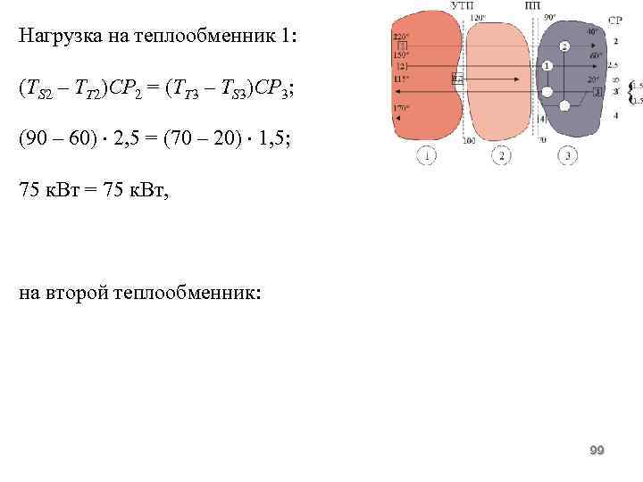 Нагрузка на теплообменник 1: (ТS 2 – TT 2)CP 2 = (ТT 3 –