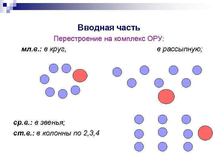 Вводная часть Перестроение на комплекс ОРУ: мл. в. : в круг, в рассыпную; ср.